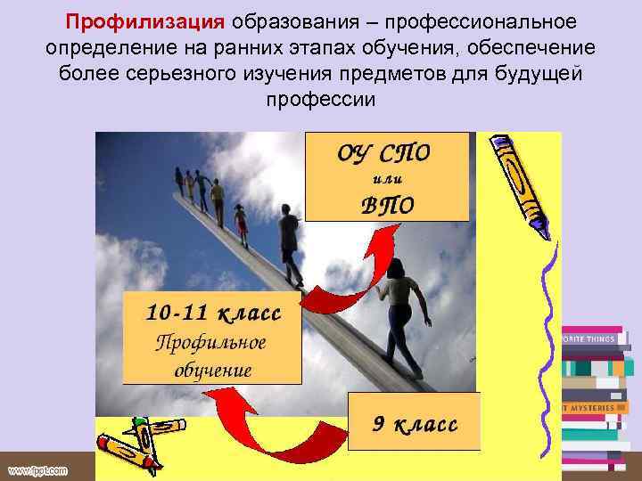 Профилизация образования – профессиональное определение на ранних этапах обучения, обеспечение более серьезного изучения предметов