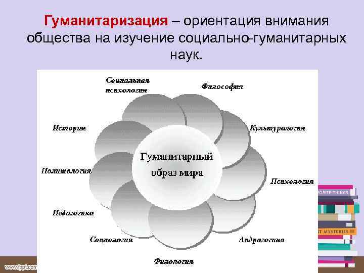 Гуманитаризация – ориентация внимания общества на изучение социально гуманитарных наук. http: //www. teslinov. ru/wp