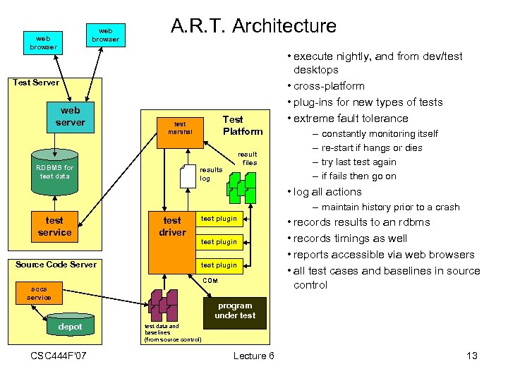 web browser A. R. T. Architecture Test Server web server Test Platform test marshal