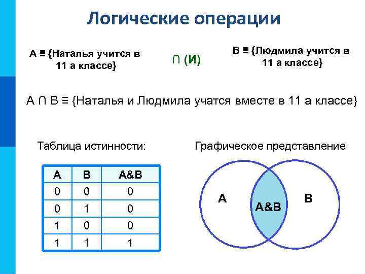 Элементы алгебры логики вариант 2