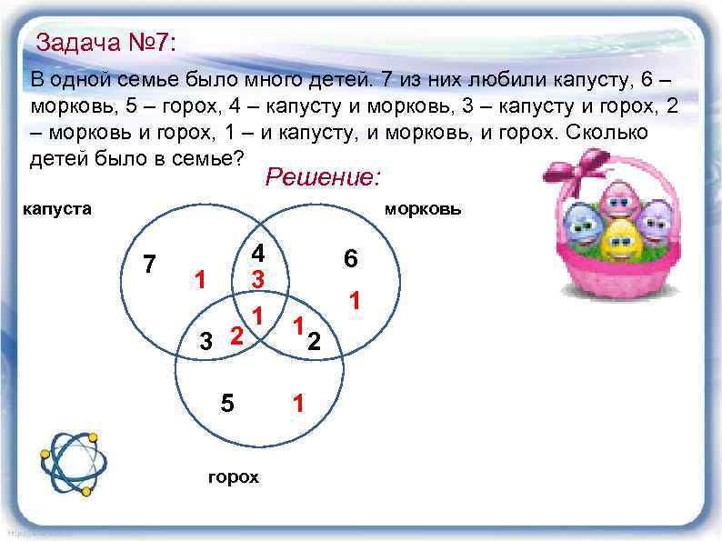 Задача № 7: В одной семье было много детей. 7 из них любили капусту,