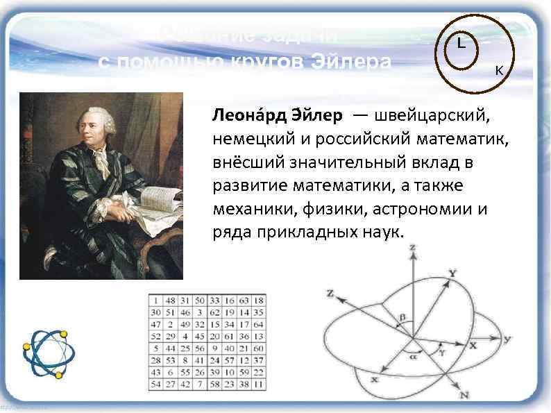 Решение задачи с помощью кругов Эйлера k L K Леона рд Э йлер —