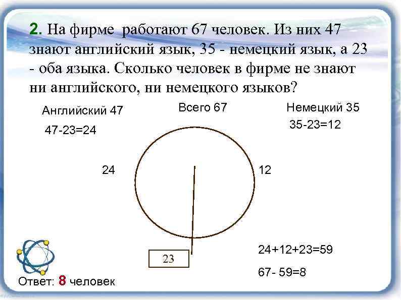 2. На фирме работают 67 человек. Из них 47 знают английский язык, 35 -