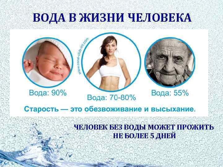 ВОДА В ЖИЗНИ ЧЕЛОВЕКА ЧЕЛОВЕК БЕЗ ВОДЫ МОЖЕТ ПРОЖИТЬ НЕ БОЛЕЕ 5 ДНЕЙ 