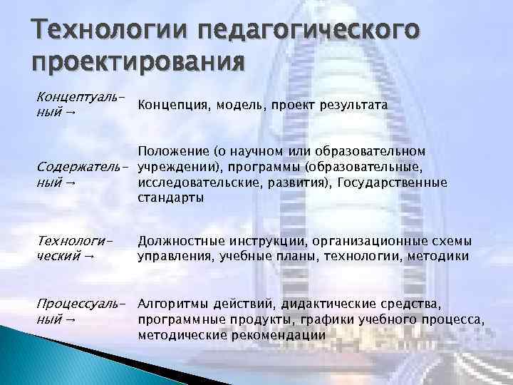 Технологии педагогического проектирования Концептуаль. Концепция, модель, проект результата ный → Положение (о научном или