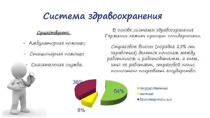 Система здравоохранения Существуют: - Амбулаторная помощь; - Стационарная помощь; - Спасательная служба. В основе