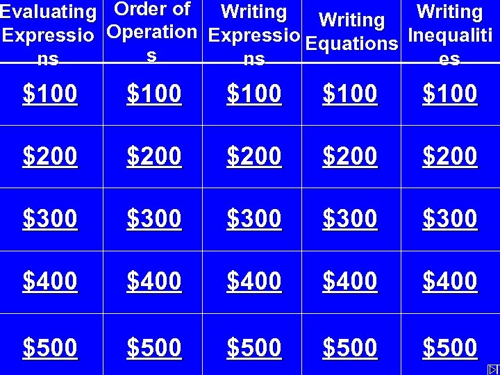Evaluating Order of Writing Expressio Operation Expressio Equations Inequaliti s ns ns es $100
