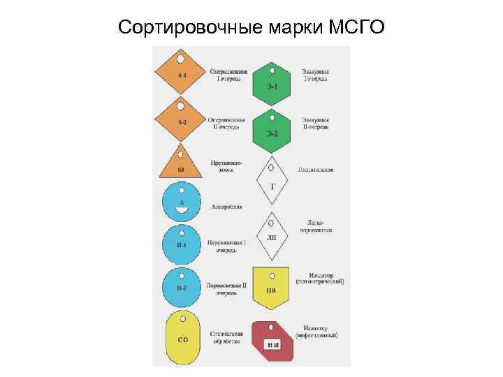 Сортировка марка