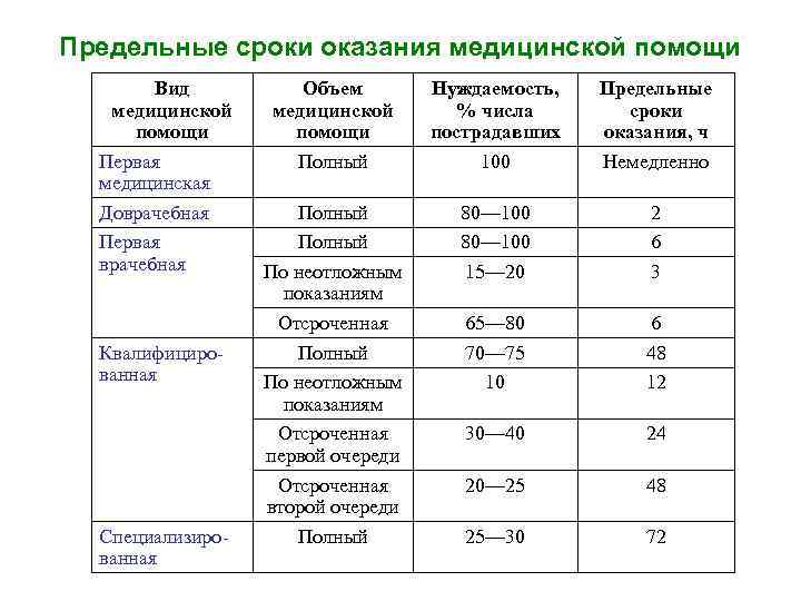 Медико санитарные последствия землетрясений характеризуются