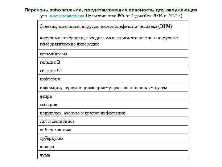 Перечень заболеваний, представляющих опасность для окружающих утв. постановлением Правительства РФ от 1 декабря 2004