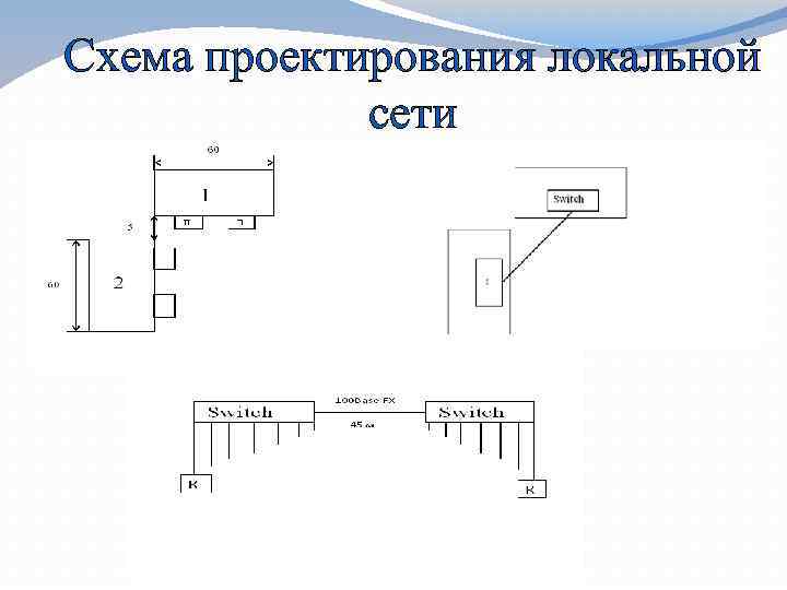 Схема проектирования локальной сети 
