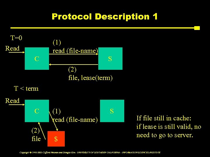 Protocol Description 1 T=0 (1) read (file-name) Read C S (2) file, lease(term) T