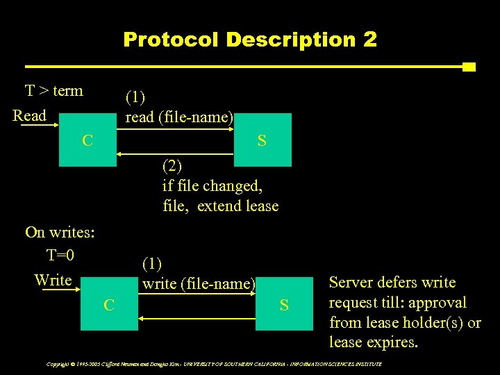 Protocol Description 2 T > term (1) read (file-name) Read C S (2) if