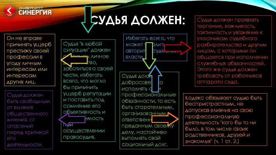 СУДЬЯ ДОЛЖЕН: Он не вправе причинять ущерб престижу своей профессии в угоду личным интересам