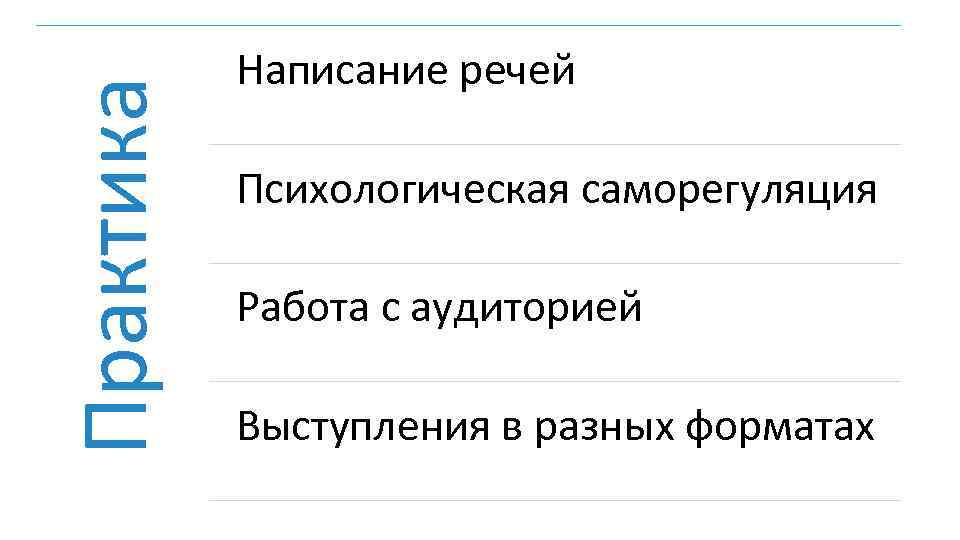 Практика Написание речей Психологическая саморегуляция Работа с аудиторией Выступления в разных форматах 