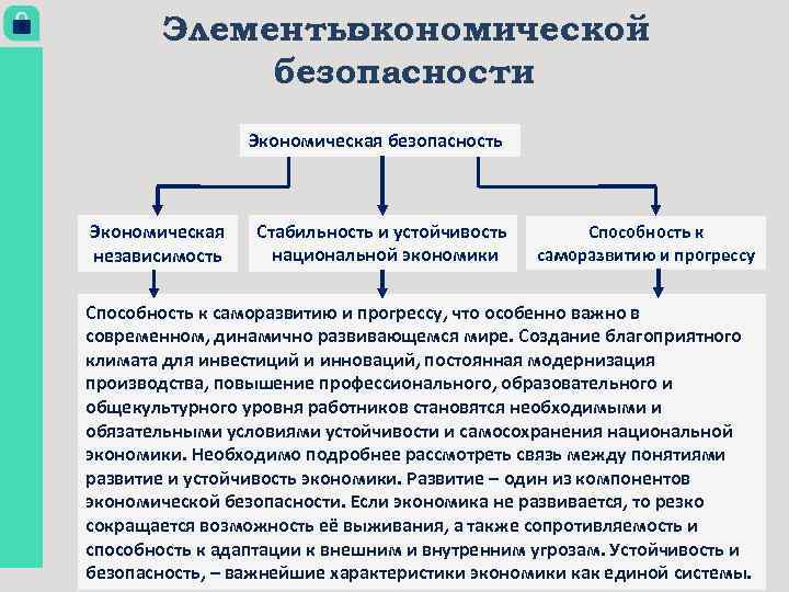 Элементы экономической безопасности Экономическая безопасность Экономическая независимость Стабильность и устойчивость национальной экономики Способность к