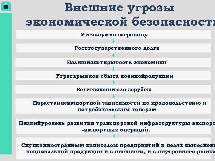 Внешние угрозы экономической безопасности Утечкаумов заграницу Рост государственного долга Излишняяоткрытость экономики Утрата рынков сбыта