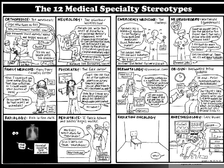 Pros and Cons • IMHO! • Surgery vs Non-surgical • One person’s Pro is
