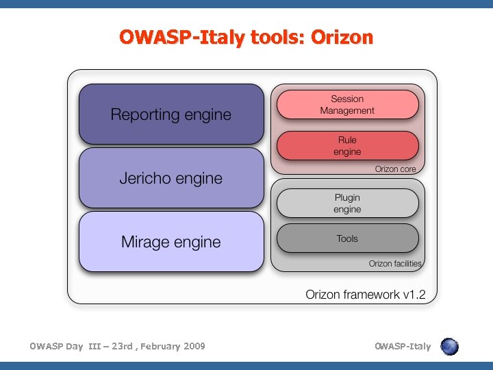 OWASP-Italy tools: Orizon OWASP Day III – 23 rd , February 2009 O WASP-Italy