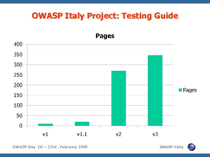 OWASP Italy Project: Testing Guide OWASP Day III – 23 rd , February 2009