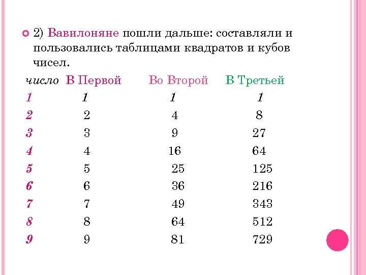 2) Вавилоняне пошли дальше: составляли и пользовались таблицами квадратов и кубов чисел. число В