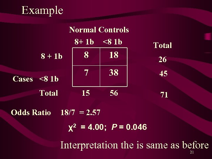 Example Normal Controls 8+ 1 b <8 1 b Total Odds Ratio 8 18