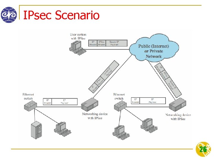 IPsec Scenario 26 