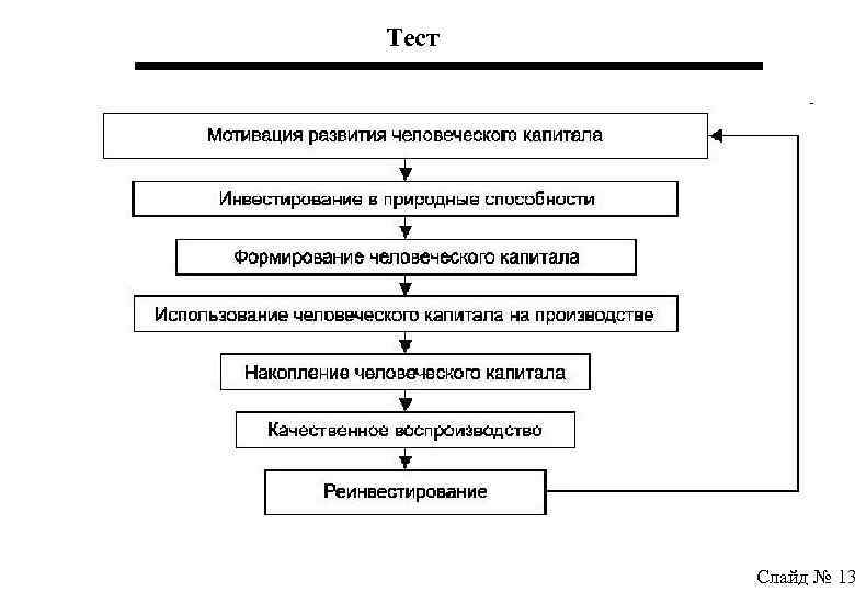 Тест Слайд № 13 