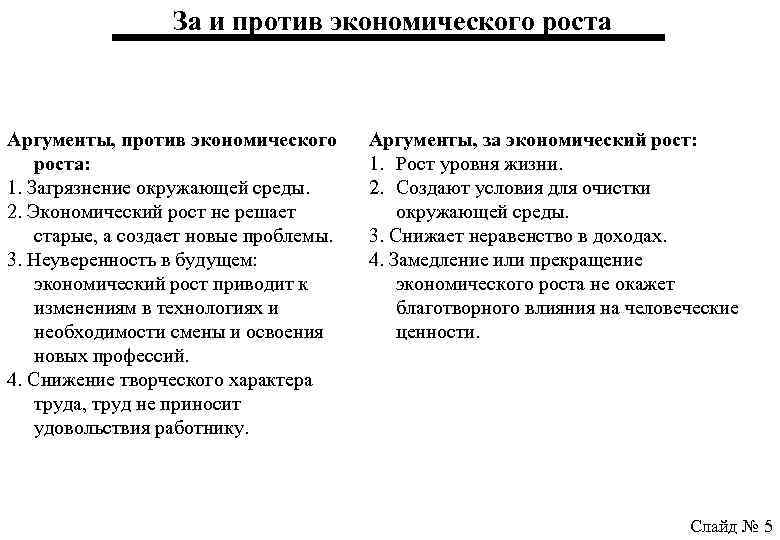 Важность экономического роста для государства аргументы. Сохранность окружающей среды важнее экономического роста Аргументы. Аргументы за и против экономического роста. Аргументы против экономического роста. Экономика Аргументы за и против.