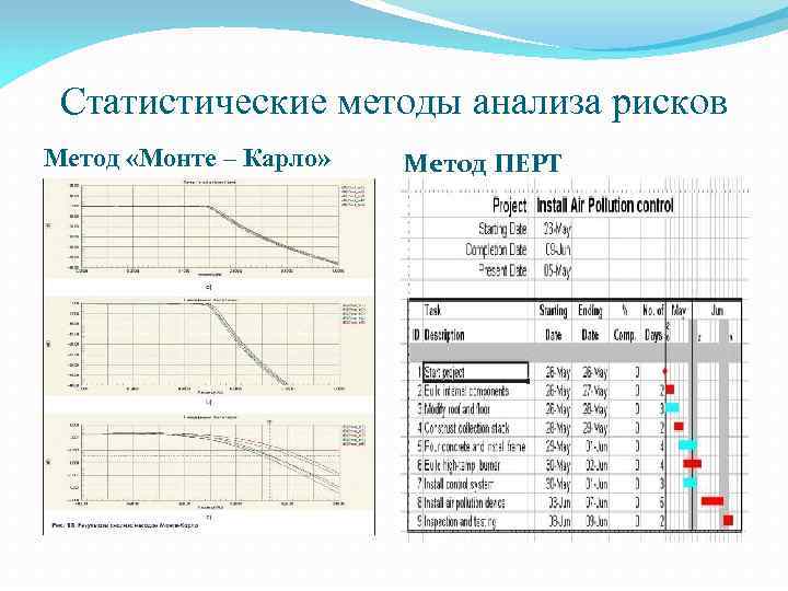 4 оцените риск образовательного проекта статистическим методом используя данные