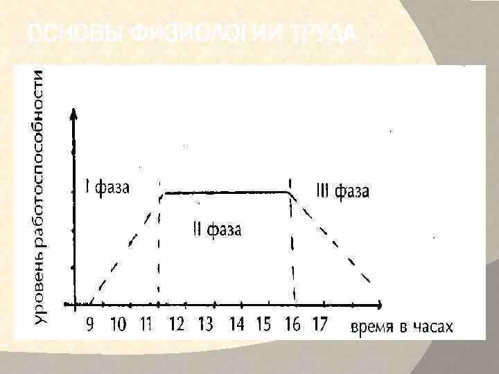 ОСНОВЫ ФИЗИОЛОГИИ ТРУДА 