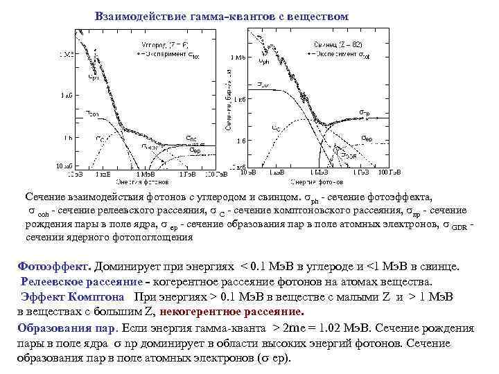  Взаимодействие гамма-квантов с веществом Сечение взаимодействия фотонов с углеродом и свинцом. ph -
