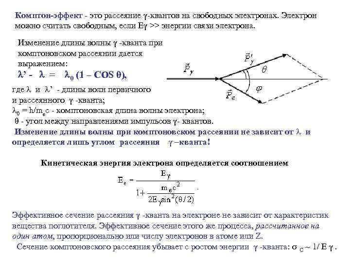 Привести схематичный рисунок комптоновского рассеяния