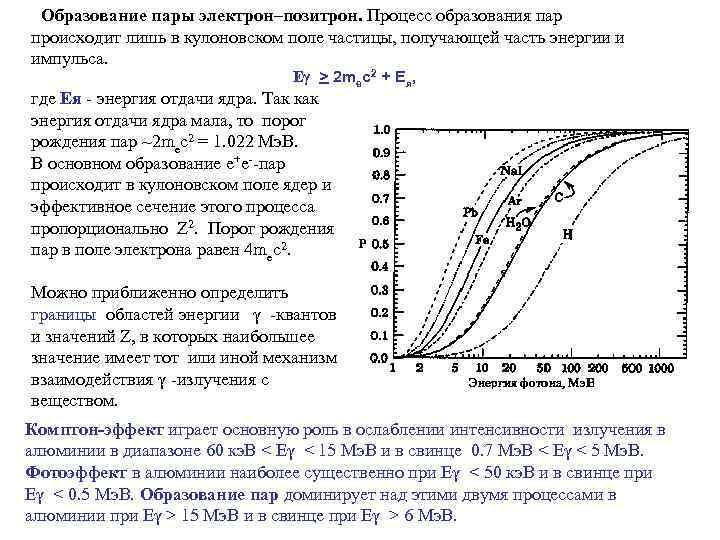  Образование пары электрон–позитрон. Процесс образования пар происходит лишь в кулоновском поле частицы, получающей