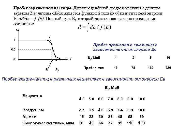 Длина пробега альфа частиц. Пробег Альфа частиц в веществе. Пробег Альфа частицы в веществе формула. Пробег заряженной частицы в веществе. Пробег заряженных частиц в веществе.