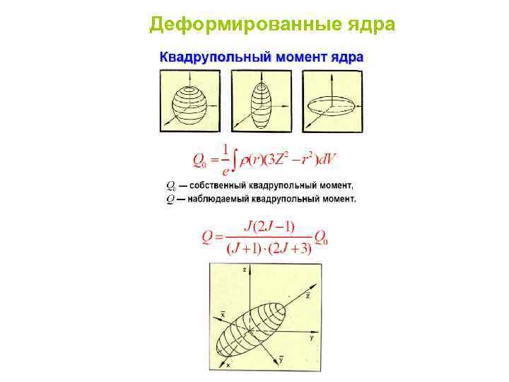 Деформированные ядра 