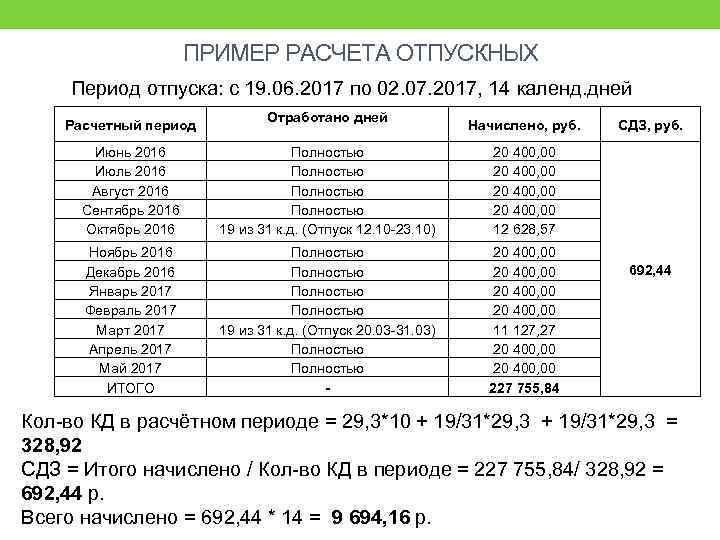 ПРИМЕР РАСЧЕТА ОТПУСКНЫХ Период отпуска: с 19. 06. 2017 по 02. 07. 2017, 14