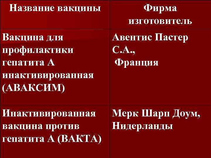 Название вакцины Вакцина для профилактики гепатита А инактивированная (АВАКСИМ) Фирма изготовитель Авентис Пастер С.