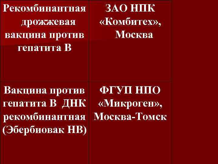 Рекомбинантная дрожжевая вакцина против гепатита В ЗАО НПК «Комбитех» , Москва Вакцина против ФГУП