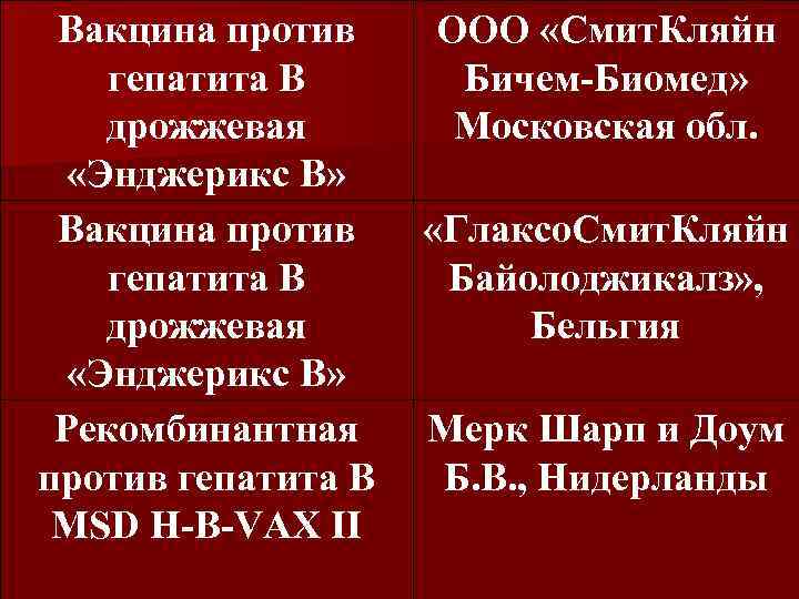 Вакцина против гепатита В дрожжевая «Энджерикс В» Рекомбинантная против гепатита В MSD H-B-VAX II