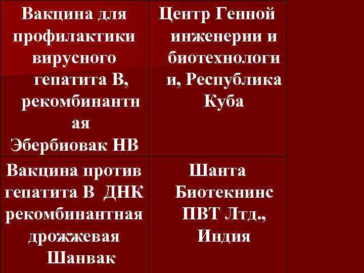 Вакцина для Центр Генной профилактики инженерии и вирусного биотехнологи гепатита В, и, Республика рекомбинантн