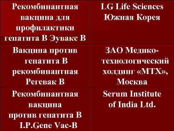 Рекомбинантная вакцина для профилактики гепатита В Эувакс В Вакцина против гепатита В рекомбинантная Регевак