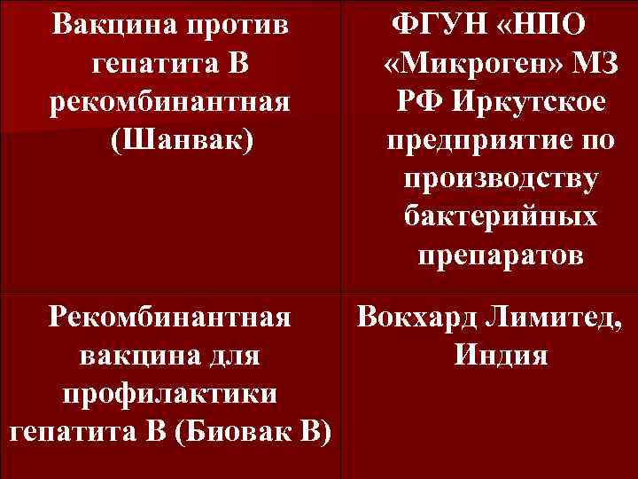 Вакцина против гепатита В рекомбинантная (Шанвак) ФГУН «НПО «Микроген» МЗ РФ Иркутское предприятие по