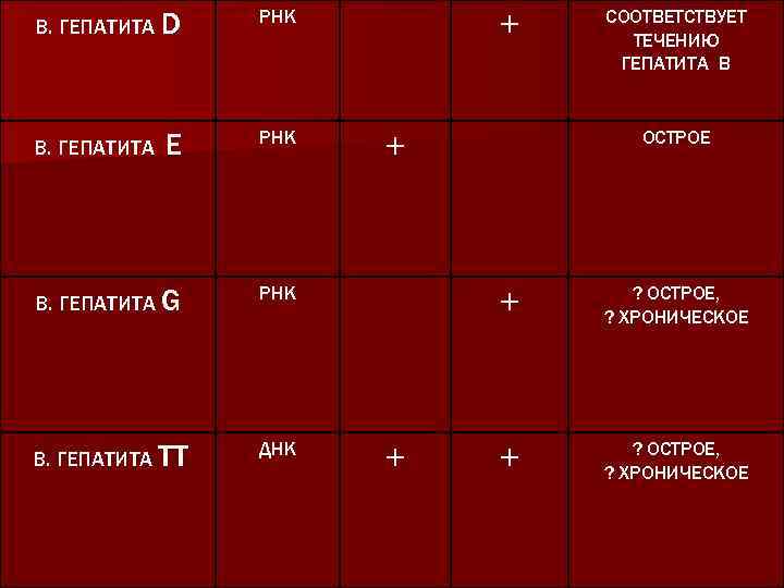 В. ГЕПАТИТА D Е РНК В. ГЕПАТИТА G РНК В. ГЕПАТИТА ТТ ДНК +