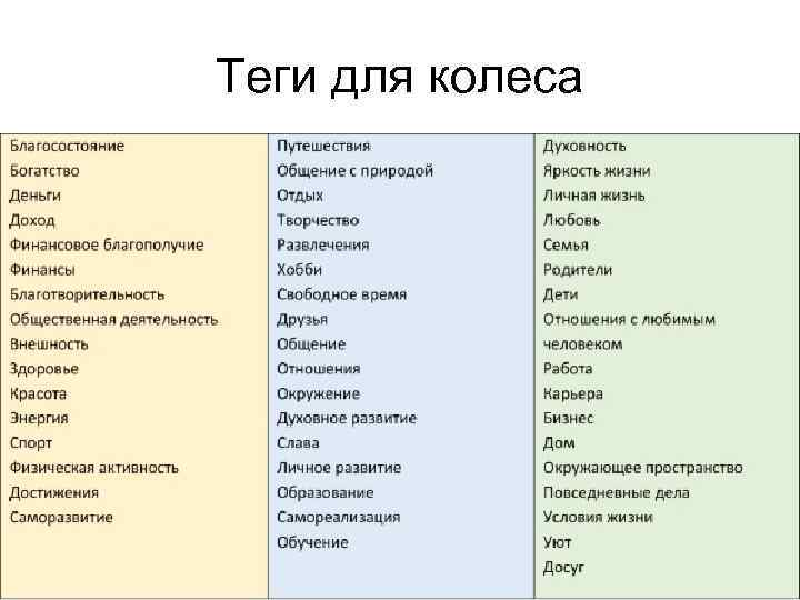 Теги для колеса 