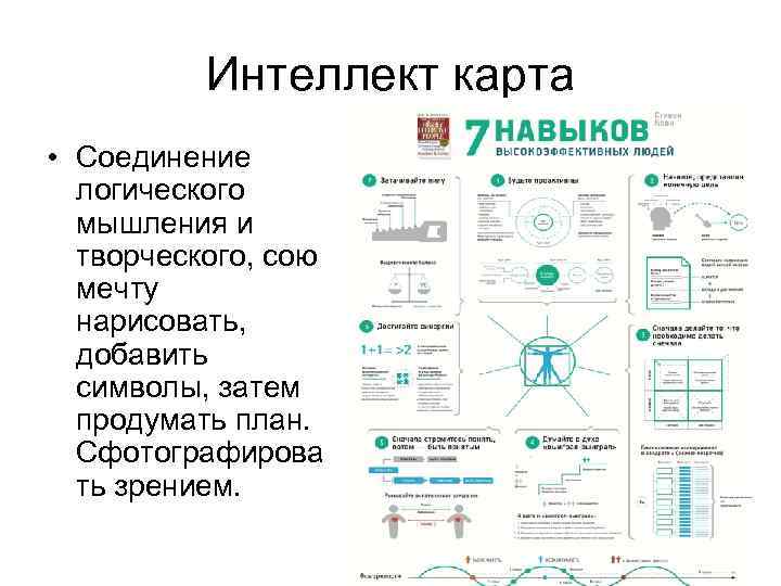 Интеллект карта • Соединение логического мышления и творческого, сою мечту нарисовать, добавить символы, затем
