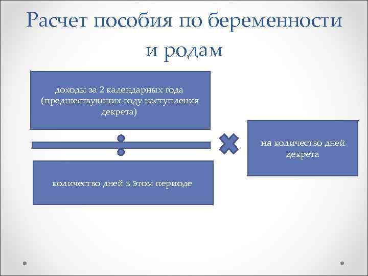 Расчет декретных. Порядок начисления пособия по беременности и родам. Порядок расчета пособия по беременности и родам. Формула расчета пособия по беременности и родам. Расчет величины пособий по беременности и родам.