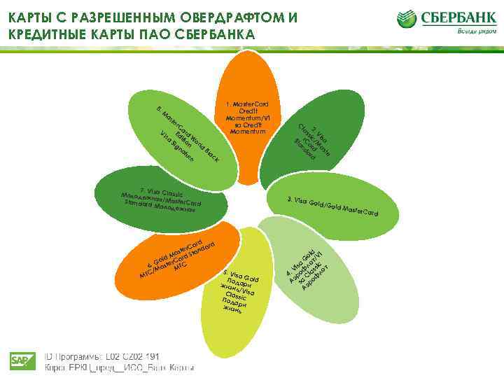 КАРТЫ С РАЗРЕШЕННЫМ ОВЕРДРАФТОМ И КРЕДИТНЫЕ КАРТЫ ПАО СБЕРБАНКА 8. M as Vi te