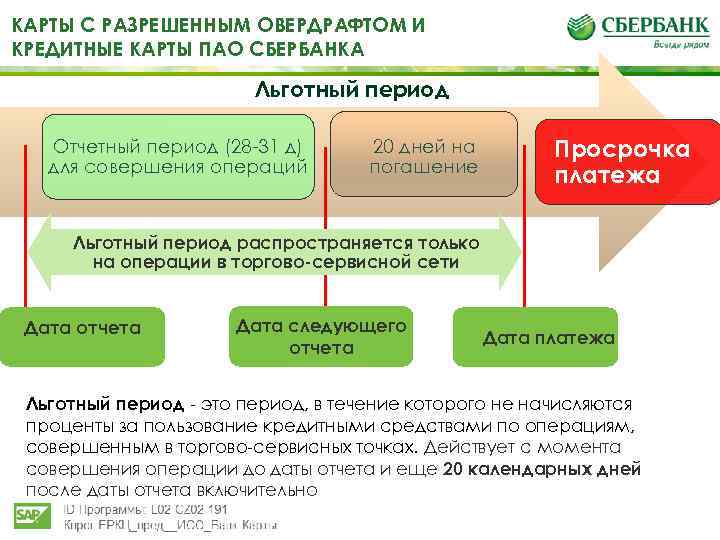 Банковская платежная карта предназначенная для совершения операций