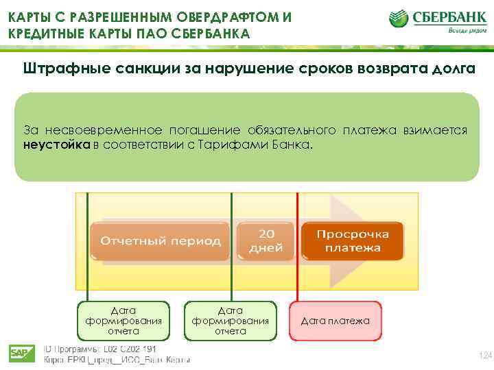 КАРТЫ С РАЗРЕШЕННЫМ ОВЕРДРАФТОМ И КРЕДИТНЫЕ КАРТЫ ПАО СБЕРБАНКА Штрафные санкции за нарушение сроков